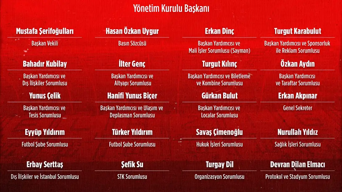 Çimentaş Elazığspor Kulübü Yönetim Kurulu Görev Dağılımı Gerçekleşti