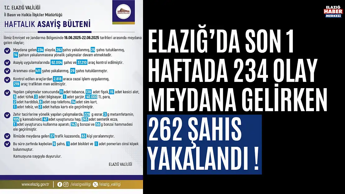 Elazığ'da Haftalık Asayiş Oranları