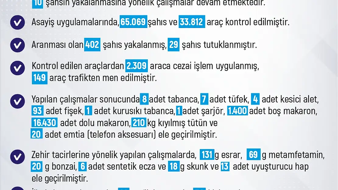 Elazığ'ın Haftalık Asayiş Raporu Belli Oldu!