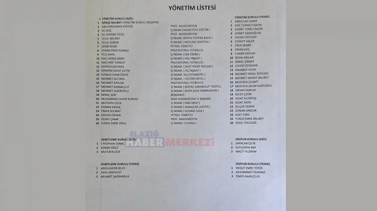 Elazığspor'da Adayların Yönetim Listeleri Netleşti